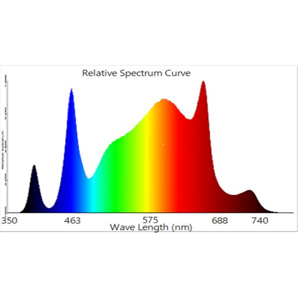 СИД инфракрасн 1000W высокого выхода OEM УЛЬТРАФИОЛЕТОВОЕ растет светлым для крытых заводов
