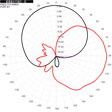 2*N-K 703-803M 700M 800M 8dbi dual-polarization directional antenna for base station antenna 310x280x80mm