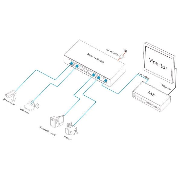 Metal Housing 8 Port Gigabit Ethernet Switch 16Gbps Switching Capacity Fanless Design