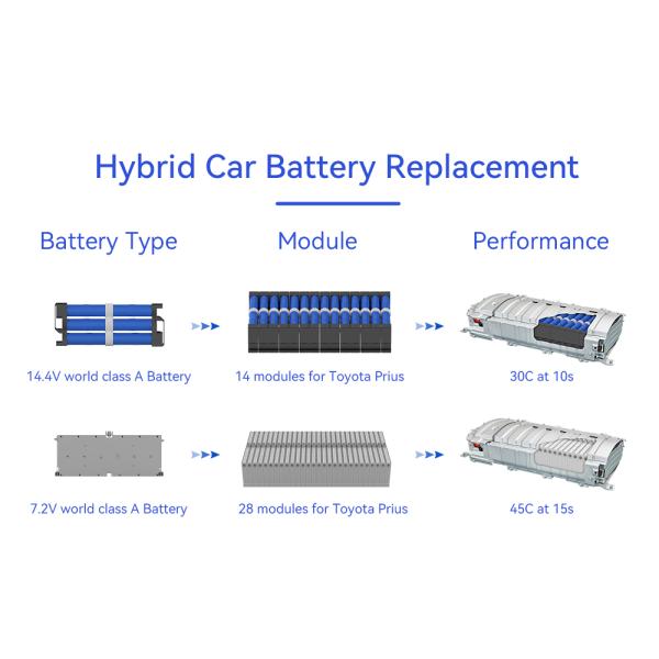 Toyota Corolla Replacement Ni-MH 7.2V 6.5AH Hybrid Car Battery Cell