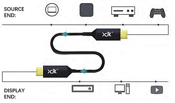 PVC 6ft / 10ft / 25ft / 30ft Flexible AOC HDMI Cable Dolby Vision 4K 60Hz