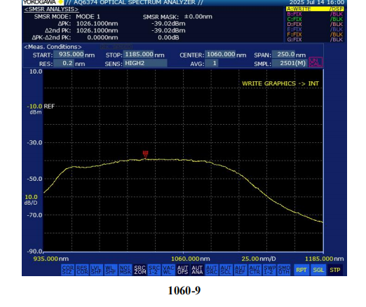 Janhoo 1060nm Low Ripple Infrared Band Gain Chip (RSOA) for Semiconductor Optical Amplifier
