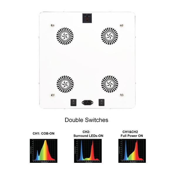 Small Led Supplemental Greenhouse Lighting , 400w Led Grow Light Panel 850mA