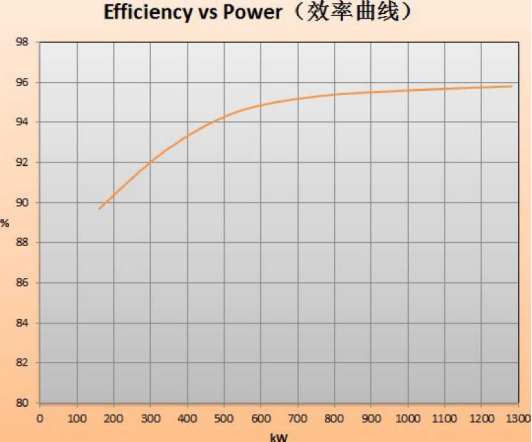 Альтернатор 1000kw 500rpm IP54 IP55 IP68 постоянного магнита топлива свободный