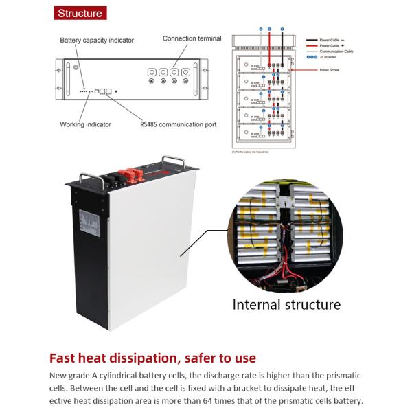 Литий-ионный аккумулятор 48 В 51.2 В 100 Ач 200 Ач для домашней системы хранения энергии 5 КВт 10 КВт