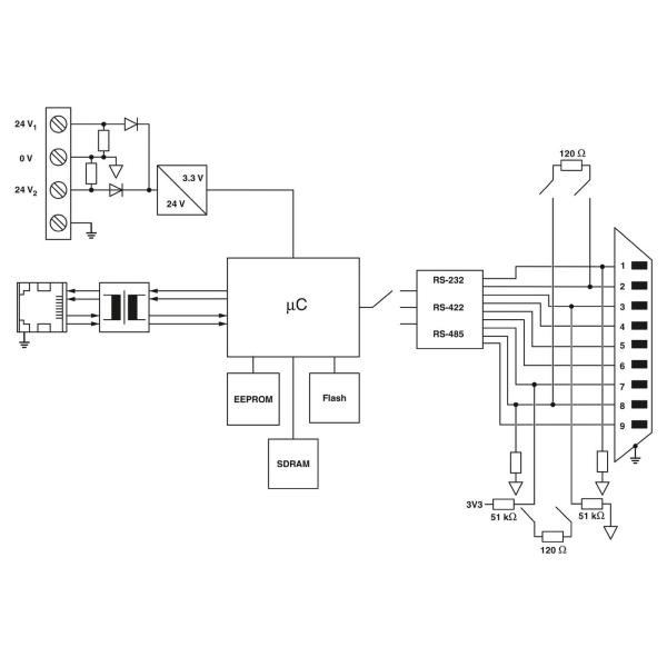 Phoenix Contact Interface Converter 1E/1DB9 2702758 GW Device Server for Connectivity