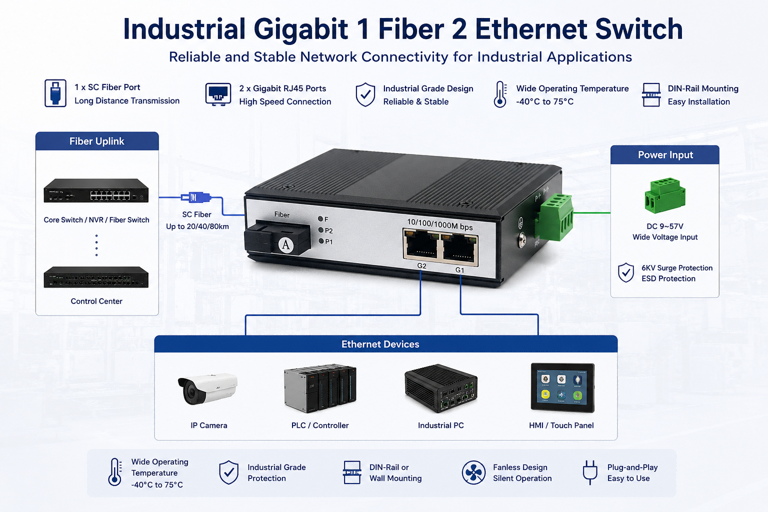 DIN Rail Industrial Fiber Optic Ethernet Switch 1 SC Fiber Port 2 RJ45 Ports