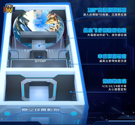 High Brightness 6800 ANSI Lumens Curved Screen Cinema with 2.0 Channel Surround Sound and Modular Design for Theme Parks