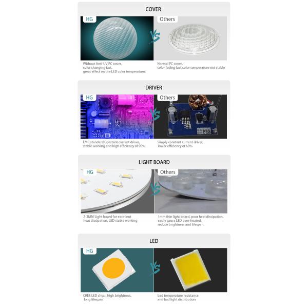 20 Watt GX16D Niche Jandy Par 56 IP68 underwater Spot pools swimming outdoor