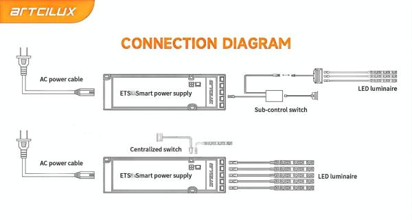 ETS 24W-24V 超薄型常電圧電源 切り替えるためのLEDドライバ