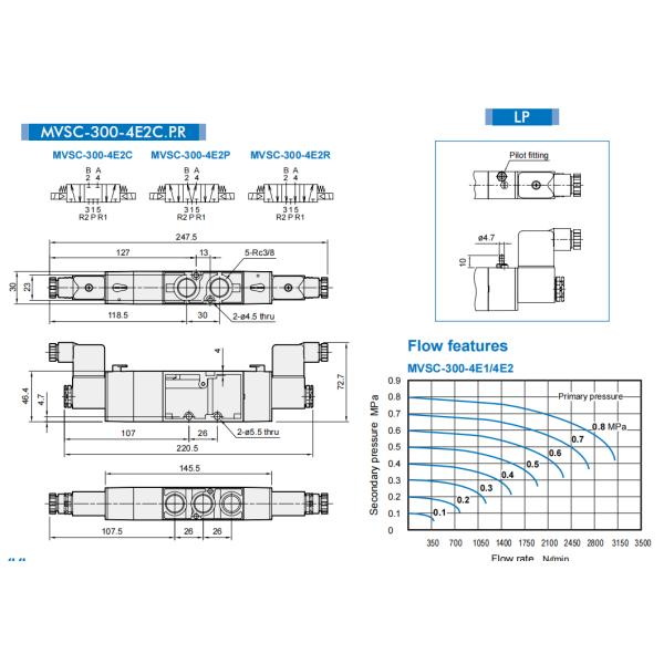 MVSC-300-4E1 MVSC-300-4E2 3/8 Mindman 5/2 Way Pneumatic Solenoid Valves 0.2-0.8Mpa Aluminum DC24V AC220V AC110V DC12V
