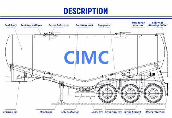CIMC Latest Design Of High Strength Three Axis Cement Bulk Powder Tank Trailer
