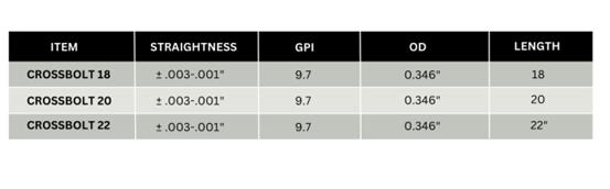 Идентификатор.300