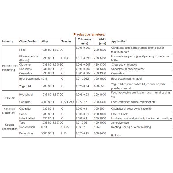 0.09mm Aluminum Coil / Different Width Heat Exchanger Coil Aluminum Stock