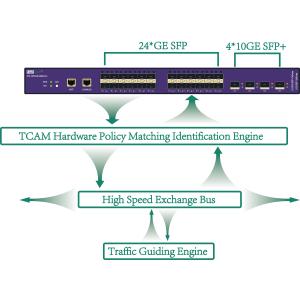 Последовательно или сети ПЯДИ контроль сети генератора пакета и пакет Филльтерин