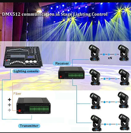 Industrial Multi-Channel RS232/422/485 Fiber Converter 2Km–20Km