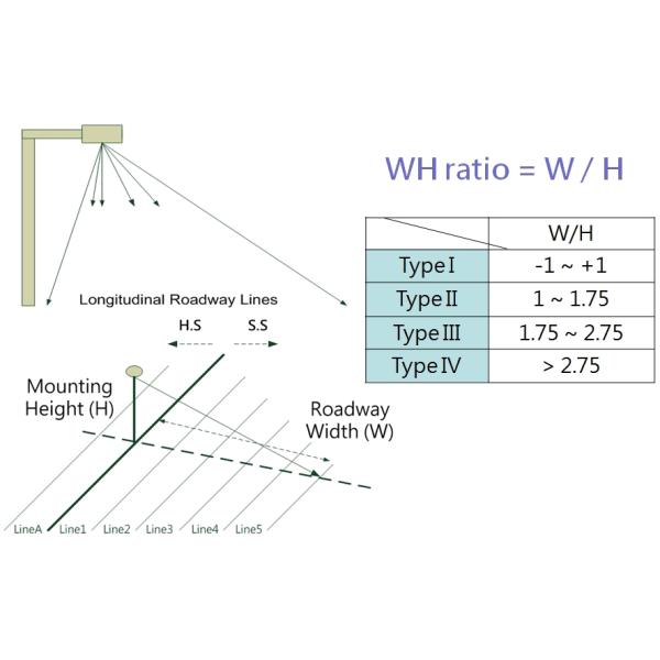 кронштейн толщины стены 11.8mm 4mm одиночный гальванизировал стальное Поляк для освещения места для стоянки зоны