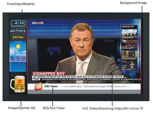 АК 110В края вертикального держателя стены экрана рекламы ХД ЛКД алюминиевый - 240В