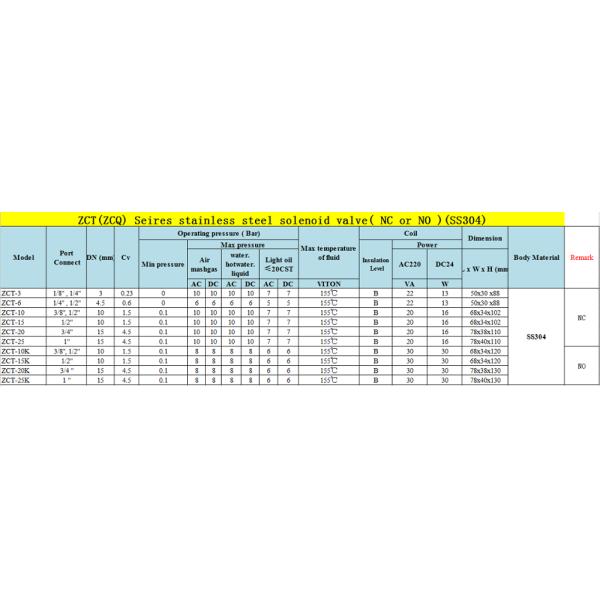 AC/DC Compatible ZCT Series Stainless Steel Solenoid Valve for Multiple Applications