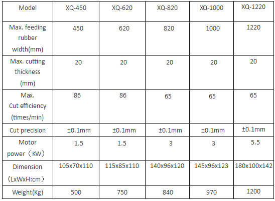 automatic  epdm rubber double strip cutting machine price