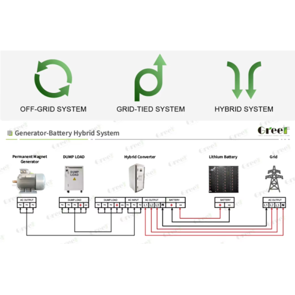Hybrid Converter with Water Gate Motor Control PWM Dump Load Protection and LCD Touch Screen for Hydropower Projects