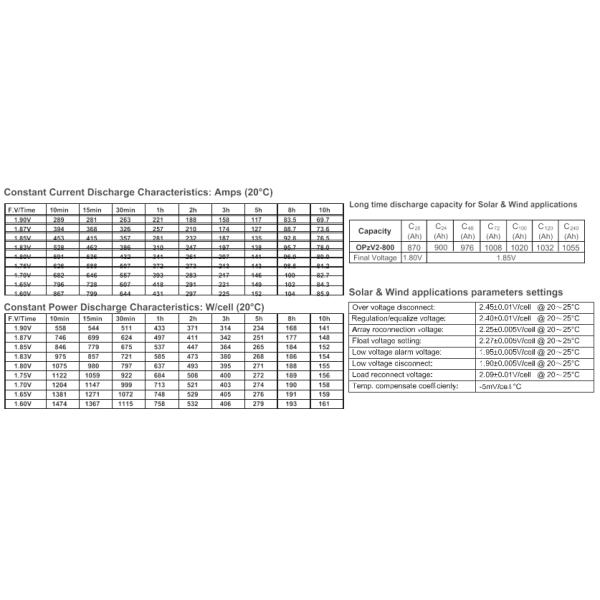 ABS Material Case Gel Cell Deep Cycle Battery , 2V800Ah Pure Gel Battery Long Lifetime