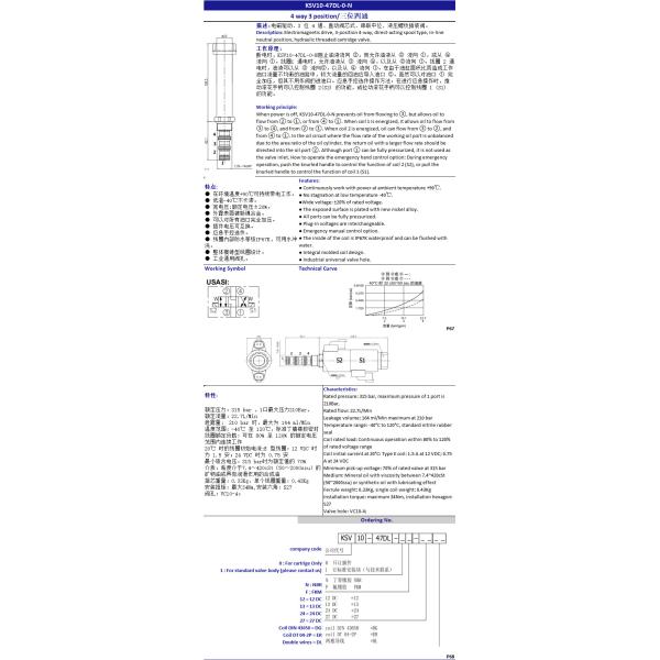 Вставка в гидрафорсный патрон соленоидный клапан 4 Way 3 Position VC10 Cavity