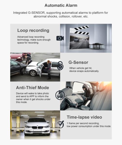 Full HD 1080p 4G GPS CCD Sensor Mini Car Dashcam 2CH DVR para Gestão de Frota de Veículos