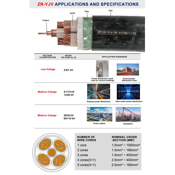 ZR-YJV XLPE Insulated Power Cable Copper Core Fire Retardant Cable