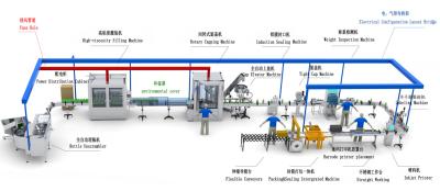 50-1000 ml Sistema de energia Linha de produção de enchimento de líquido Operação suave Tipo compacto