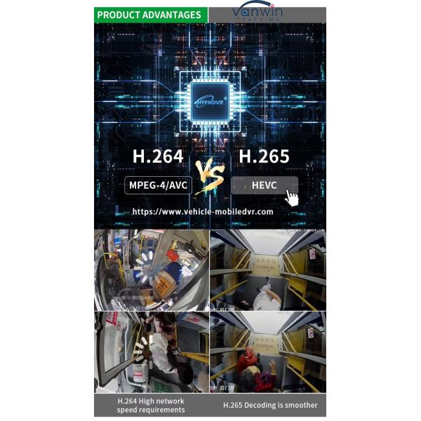 Full HD 8CH 1080P MDVR с 4G 5G GPS WIFI Устройство для мониторинга автомобилей Автобусы Такси Двойные жесткие диски