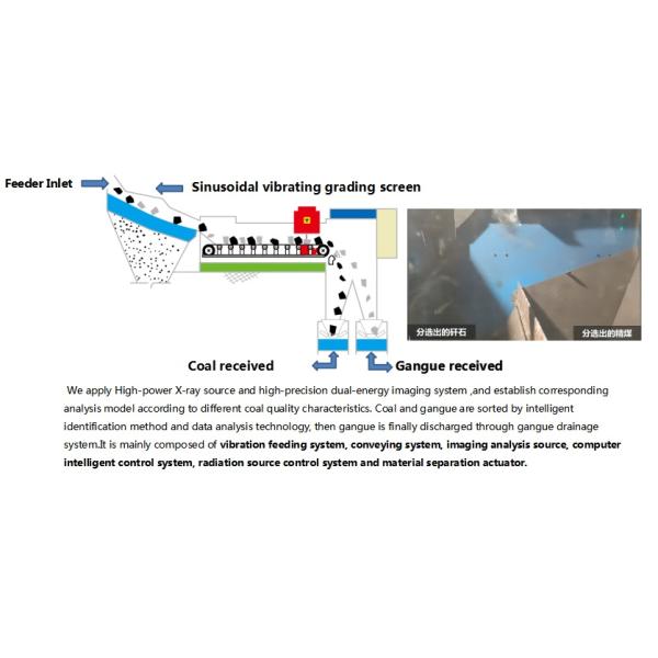 X-ray Intelligent Coal Refuse Saperator For Coal Gangue And Other Minerals