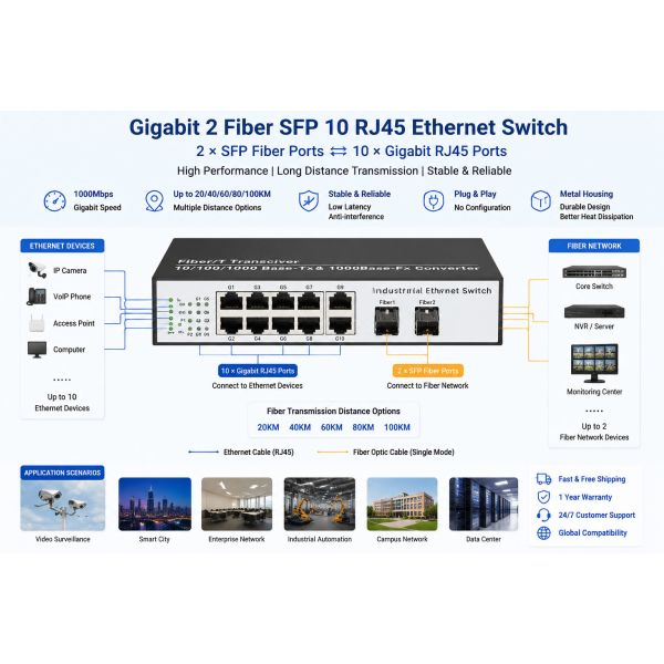 Commercial SFP Fiber Switch 10 RJ45 Ports Gigabit Ethernet Copper To Fiber Media Converter