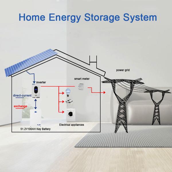 AIR 15K5 Wall Mounted Solar Battery 51.2V 300AH 15KWH Lithium Battery