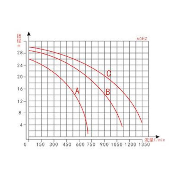 Anticorrosion Magnetic Chemical Filtration Systems For Chemical Filtration FRPP 5HP 2