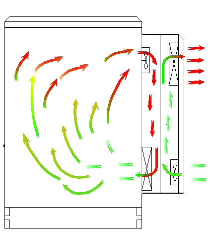 Шкаф электропитания панели сэндвича на открытом воздухе гальванизировал стальной контролируемый климат