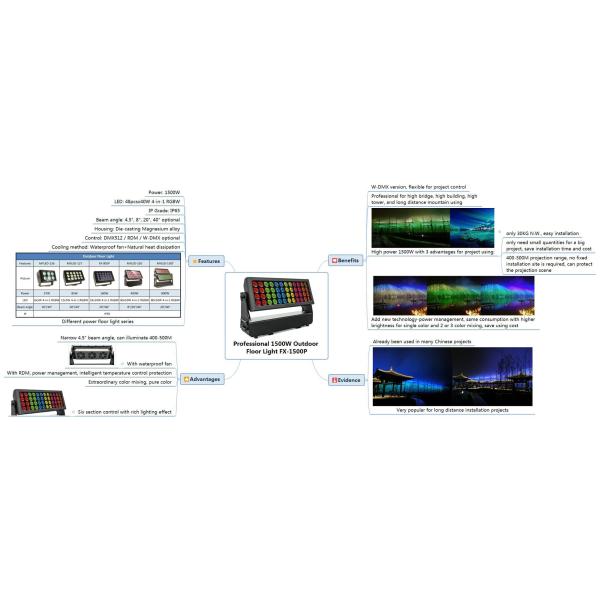 СИД наивысшей мощности IP65 затопляет свет 1500W 4 в 1 RGBW для строя освещения фасада