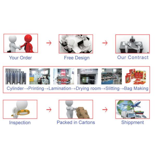 Настраиваемые пакеты с продуктами питания, пакеты с чаем, пакеты с рисовой бумагой.