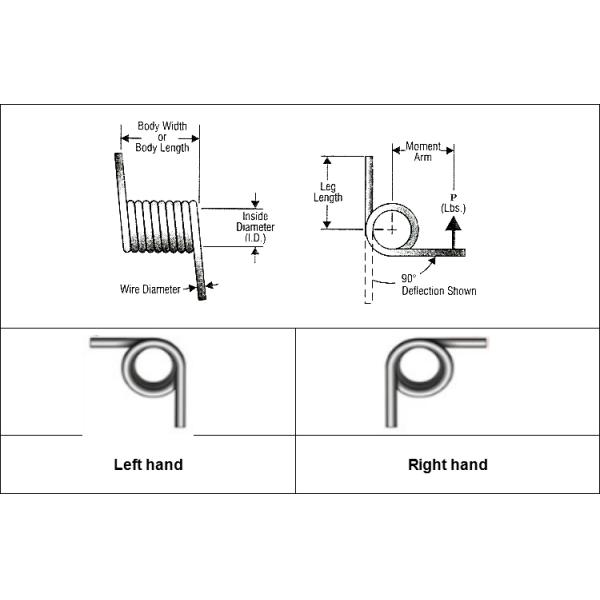 IATF16949 9.6mm Nitinol Double Helical Torsion Spring
