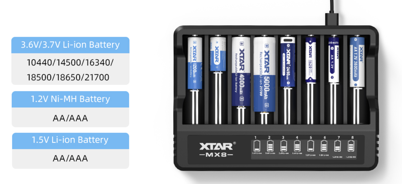 Universal 8 Slot Li Ion Battery Charger Independent Smart Charging LCD Display