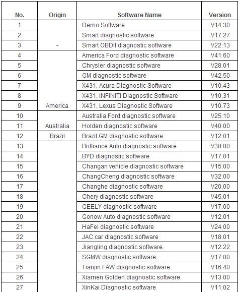 Powerful Launch X431 Scanner , 16PIN Connectors X-431 IV Auto Scanner