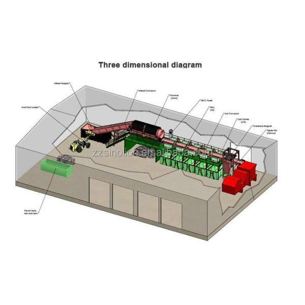 Waste Recycling Plant with Rubber Ball Cleaning System Feeding Size Less than 300mm