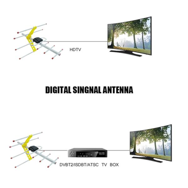 10 антенн Hd Yagi DBi спутниковых, антенна ТВ 75 омов на открытом воздухе сетноая-аналогов