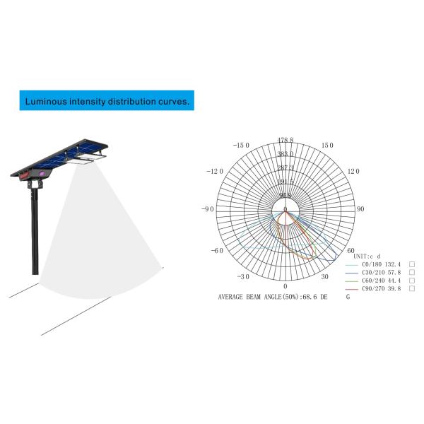Высокосветное светодиодное уличное освещение солнечное уличное освещение IP66 водонепроницаемое промышленное освещение 30W-150W для дорожных парковок