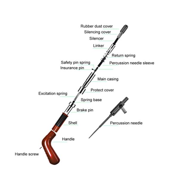 Easy-to- Pneumatic Rivet Tool for Cordless Ceiling and Anchor Installation 0.7KG 33cm