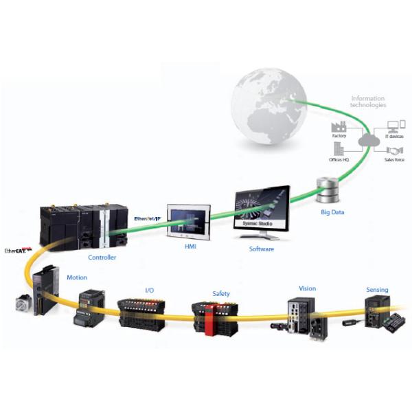 Файльсафе функции обеспечения безопасности встроенное над вращающим моментом ЭтерКАТ Р88М-Г05030Х безопасным с ОМРОН Р88М-Г05030Х-С2-З