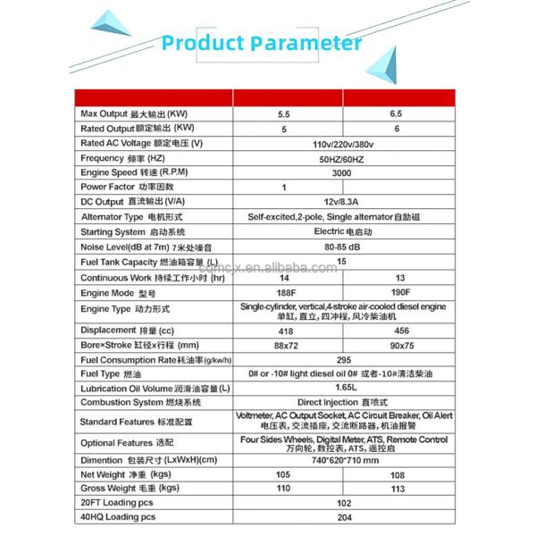 3kW 5kw 8kW 15kw Air Cooler 220V/380V Diesel Alternator 10kva 20kva Super Silent Portable Generator for Mine Outdoor