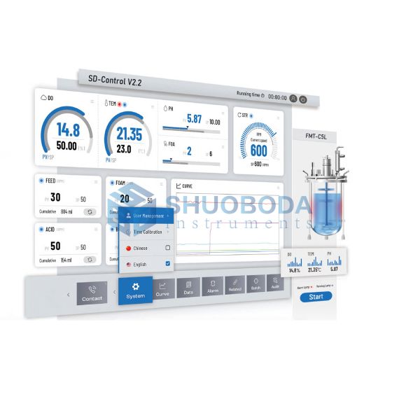 FMT-C Series Laboratory Compact Glass Multi Parallel Bioreactor Fermenter