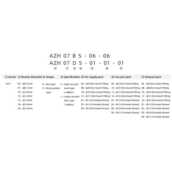 AZH Series Basic Vacuum Generator