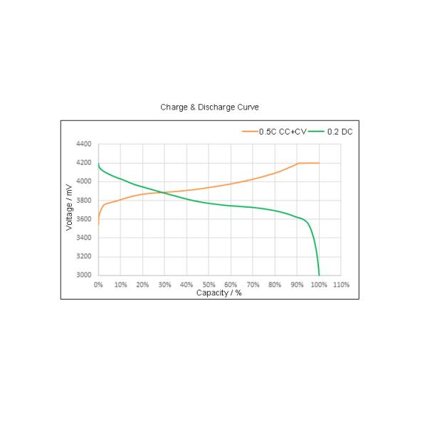 5mm High Temperature Lithium Ion Battery 3.7 V 200mah Lipo Battery With UL CE
